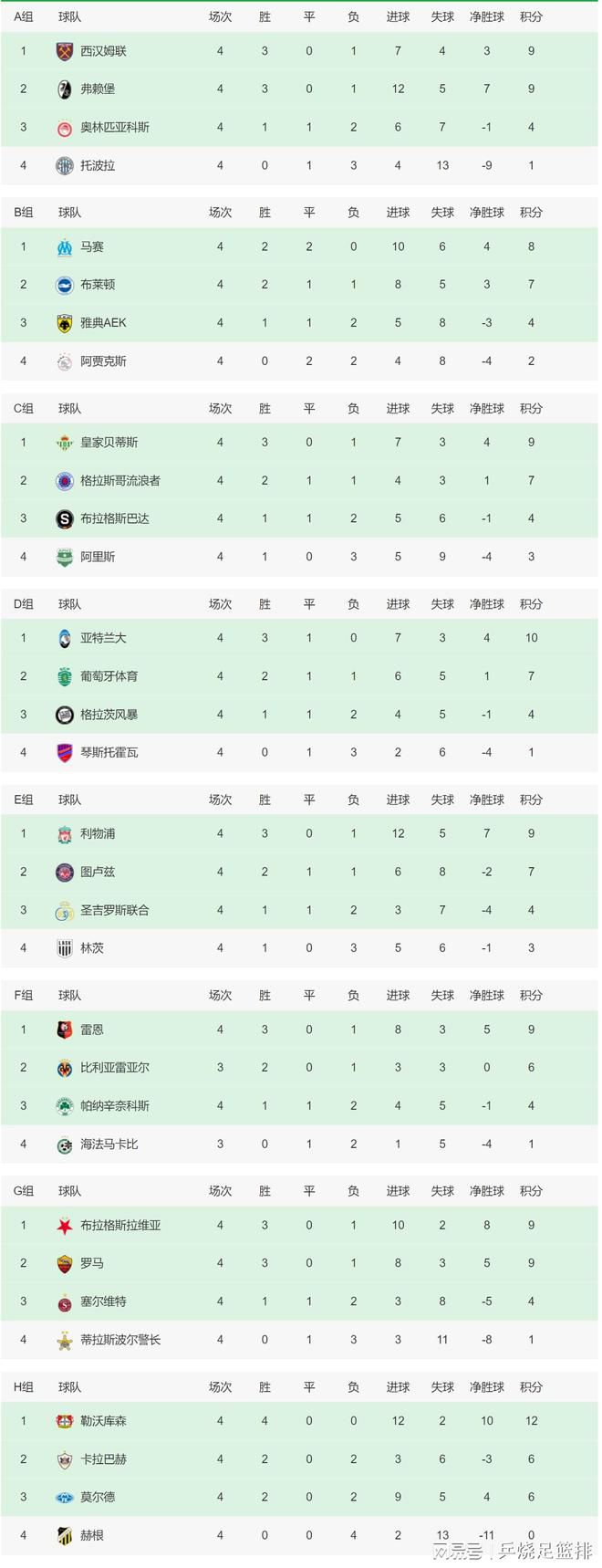 今夏，阿森纳就曾尝试引进道格拉斯-路易斯，但没有成功，英格兰媒体已经表示，阿森纳未来还会再次尝试签下他，甚至可能在冬窗就再次报价。